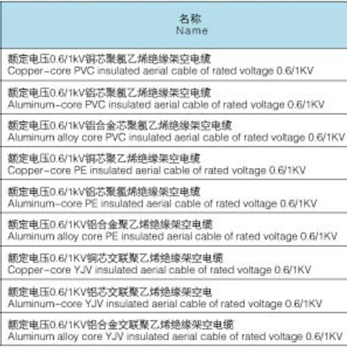 额定电压1KV及以下架空绝缘电缆